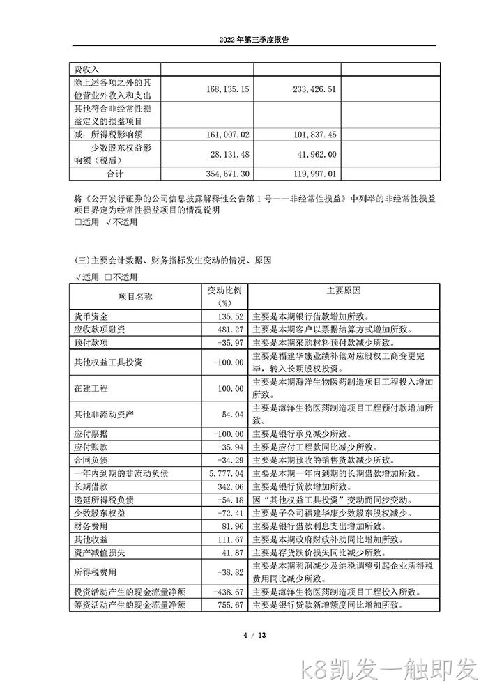 k8凯发一触即发2022年第三季度▲报告_页面_04