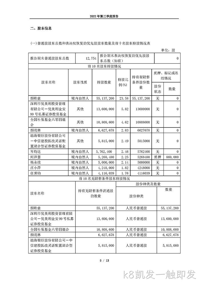 k8凯发一触即发2022年第三季度▽报告_页面_05