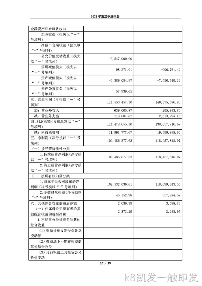 k8凯发一触即发2022年第三季度♦报告_页面_10