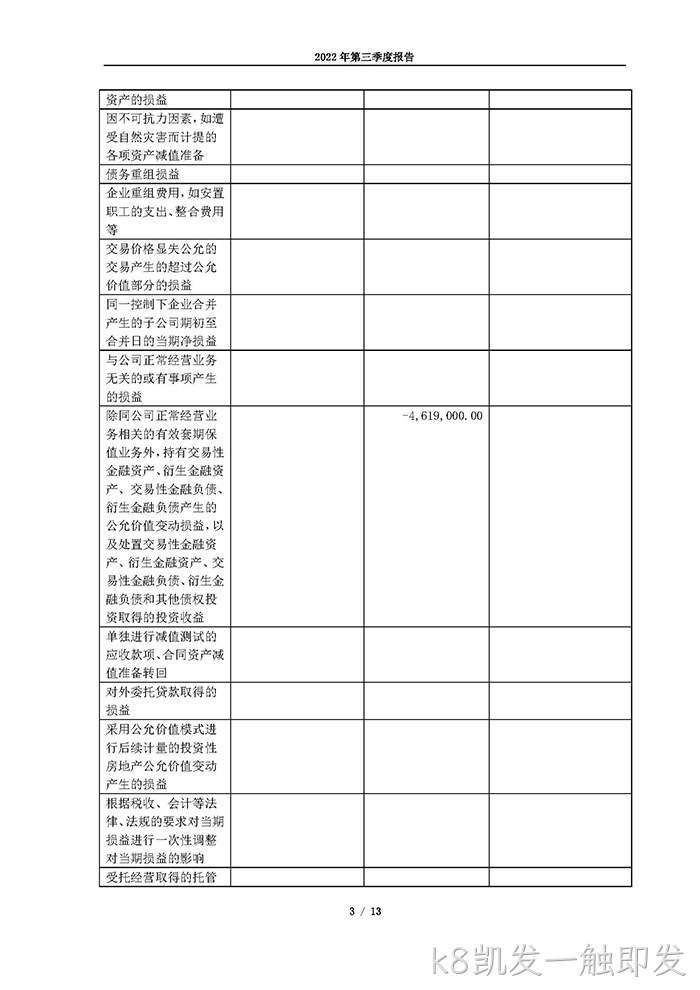 k8凯发一触即发2022年第三季度△报告_页面_03