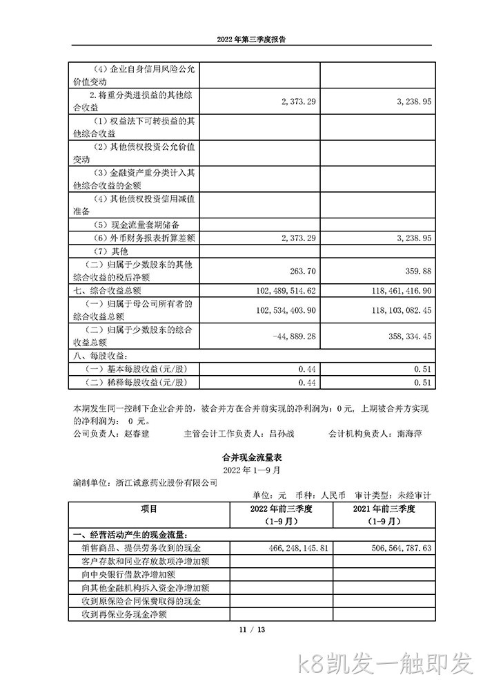 k8凯发一触即发2022年第三季度▿报告_页面_11