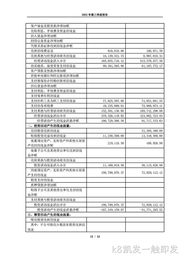 k8凯发一触即发2022年第三季度◈报告_页面_12