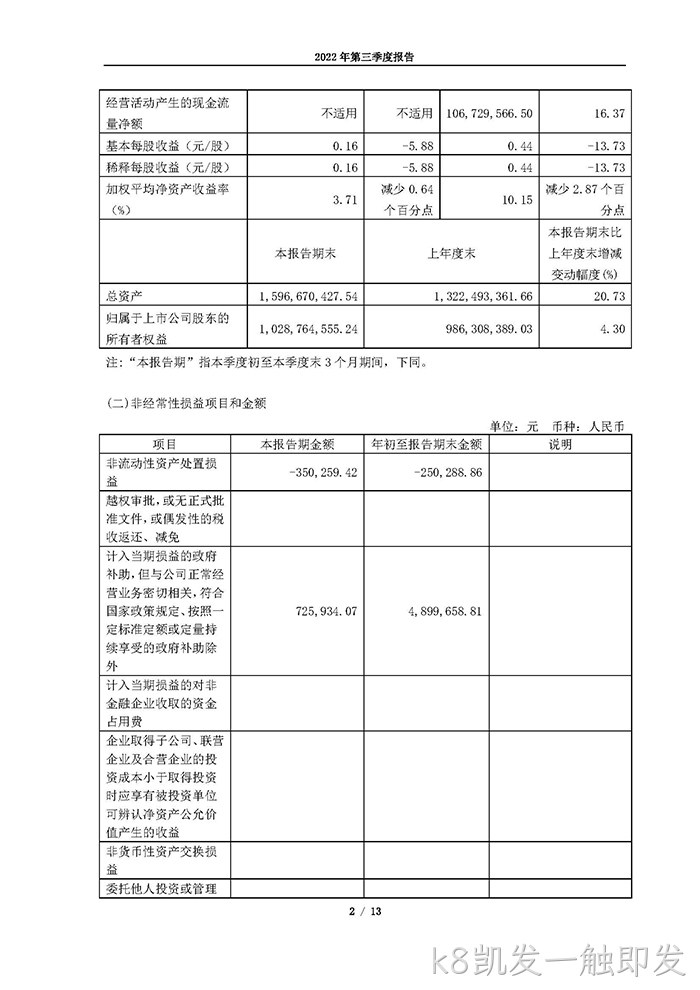 k8凯发一触即发2022年第三季度❈❈报告_页面_02