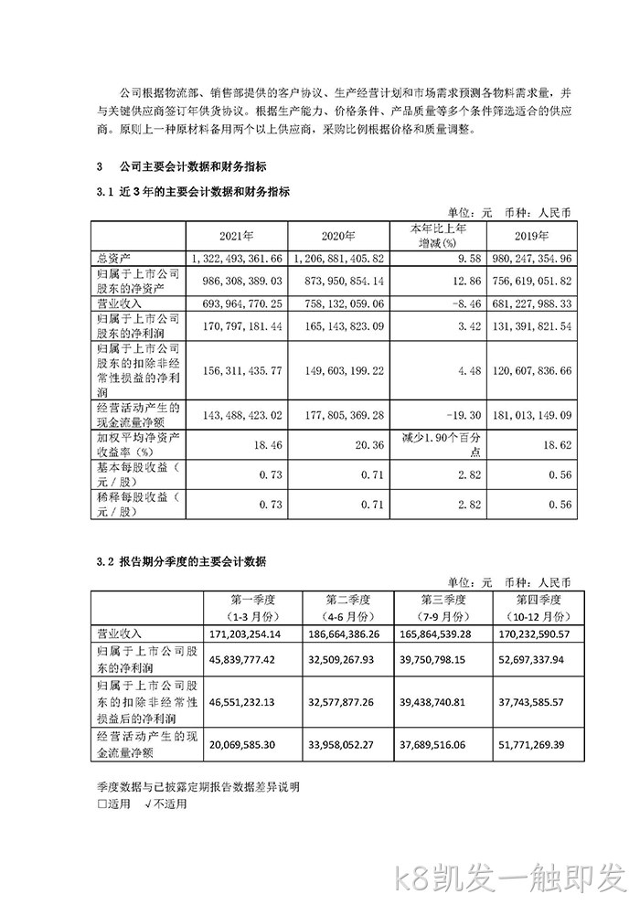 k8凯发一触即发2021年年度报告◈摘要_页面_4