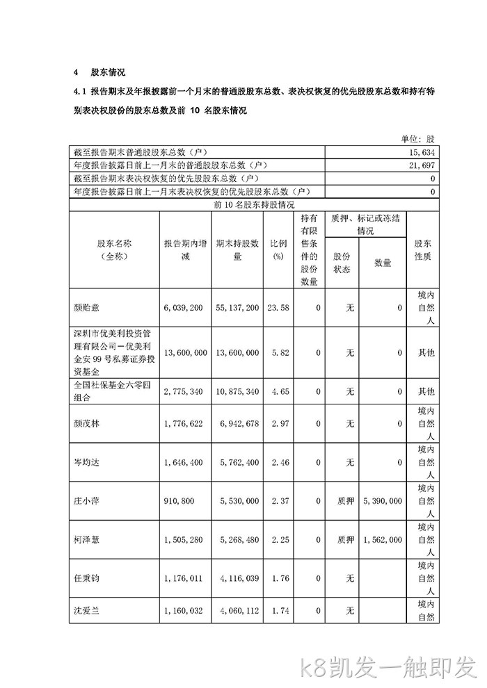 k8凯发一触即发2021年年度报告✦摘要_页面_5