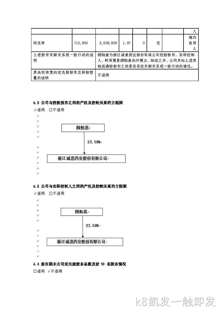k8凯发一触即发2021年年度报告※摘要_页面_6