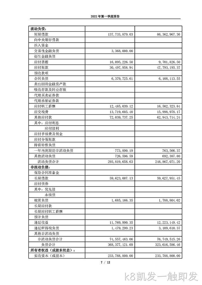 k8凯发一触即发2022年第一季度⊕报告_页面_07