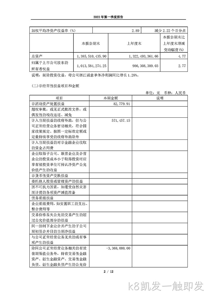 k8凯发一触即发2022年第一季度○报告_页面_02