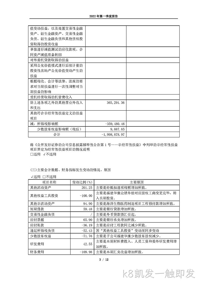 k8凯发一触即发2022年第一季度⊙报告_页面_03