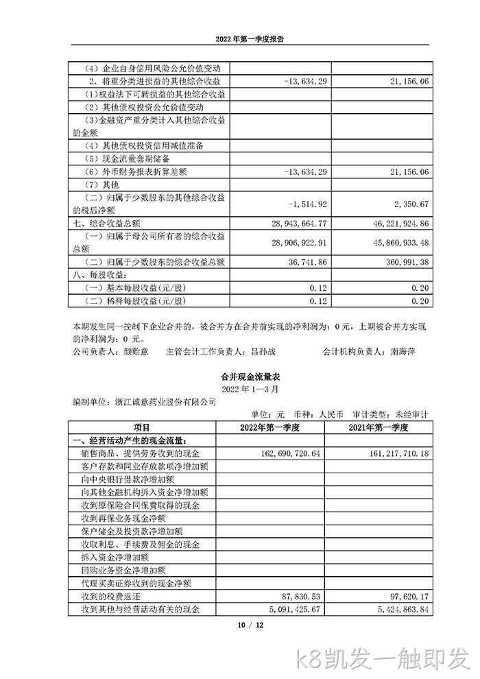 k8凯发一触即发2022年第一季度▿报告_页面_10