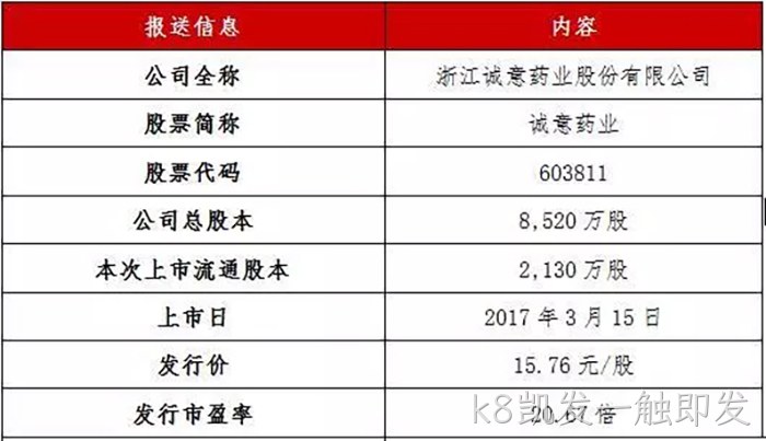 k8凯发一触即发◈成功上市