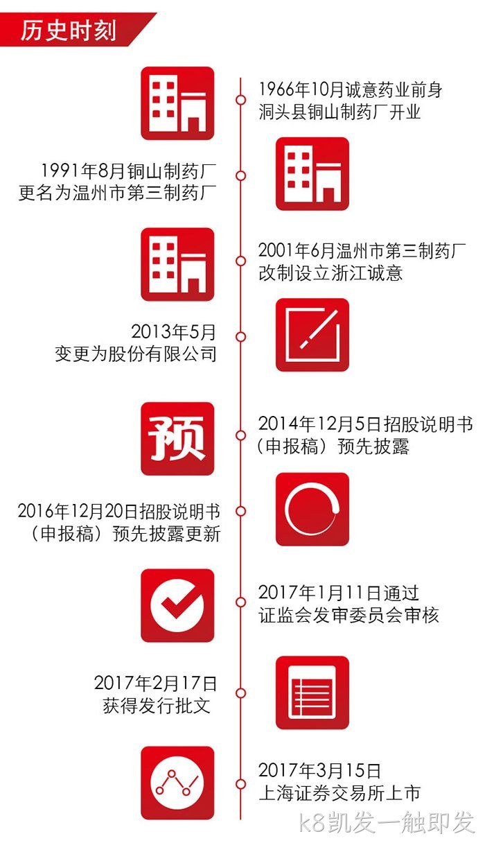k8凯发一触即发