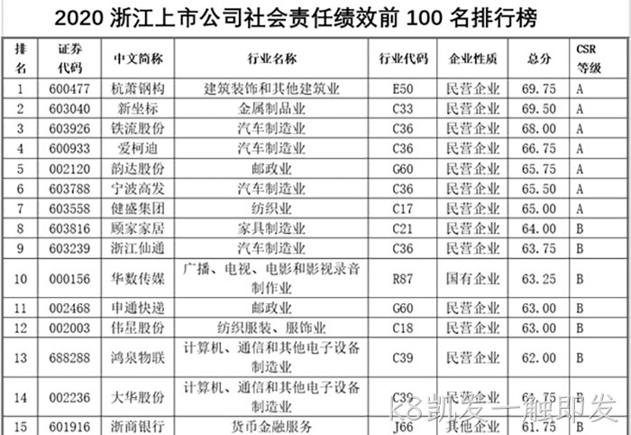 k8凯发一触即发 k8凯发一触即发