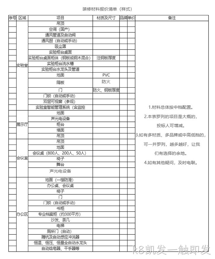 装修材料✦✦报价清单 装修材料▽报价清单