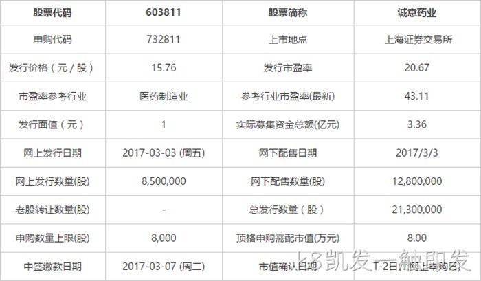 申购指南 申购指南