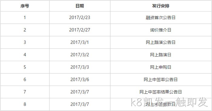 发行安排 发行安排