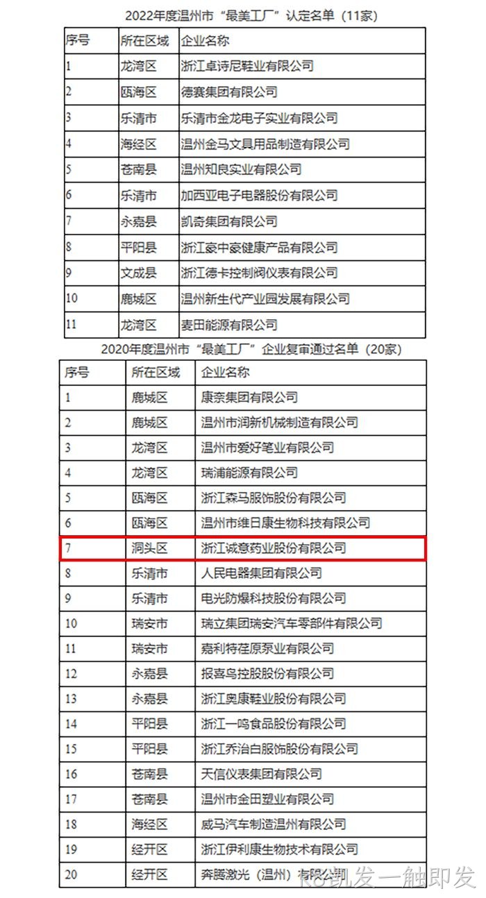 关于2022年度温州市“最美工厂”认定名单⊙的公示 关于2022年度温州市“最美工厂”认定名单✭的公示
