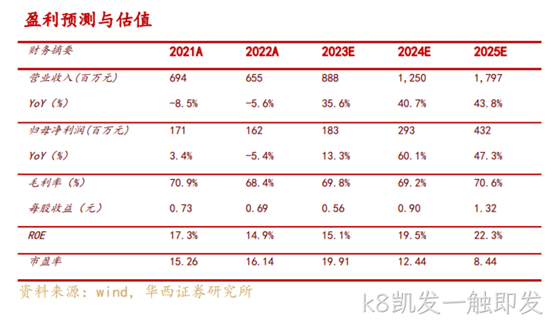 k8凯发一触即发 k8凯发一触即发
